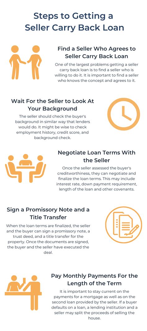 seller carryback financing when are taxes due